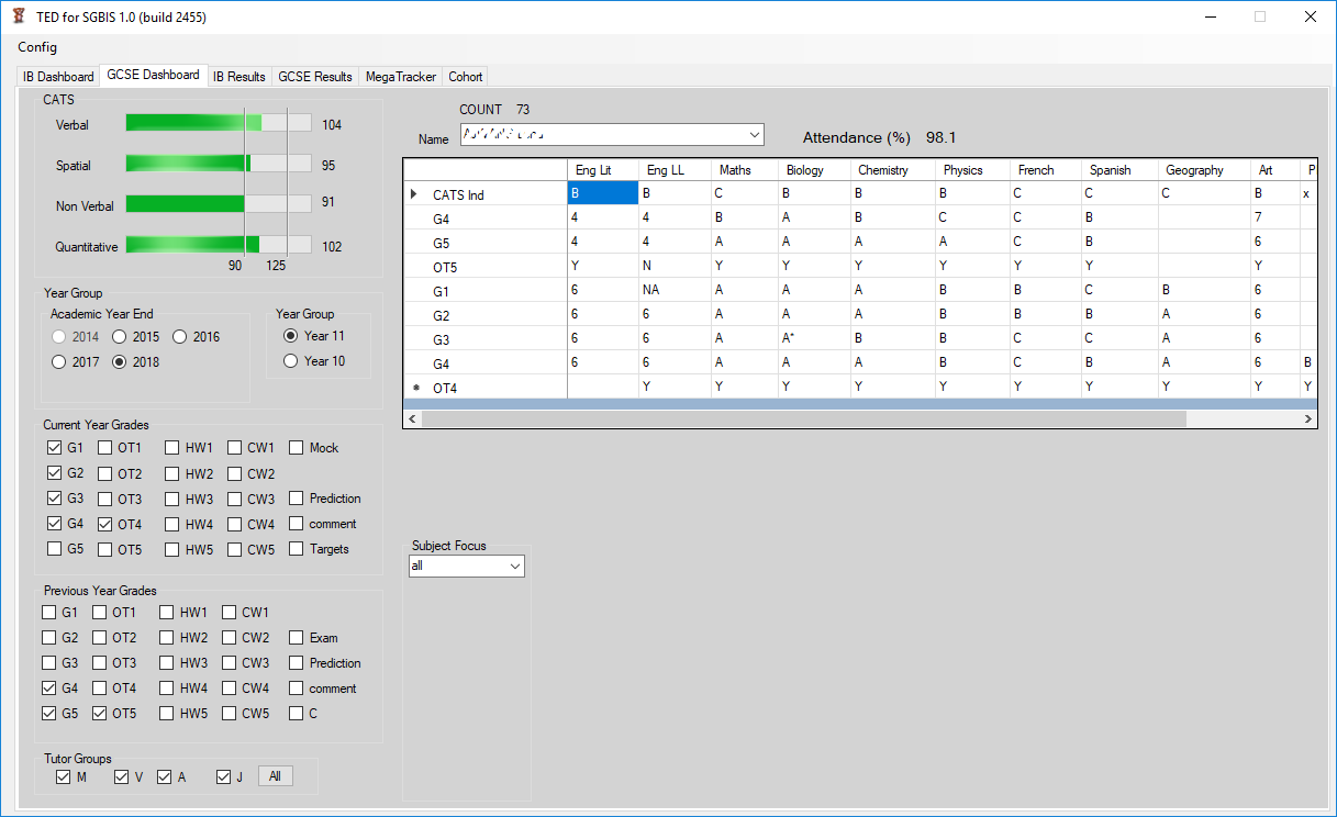 TED GCSE Dashboard View